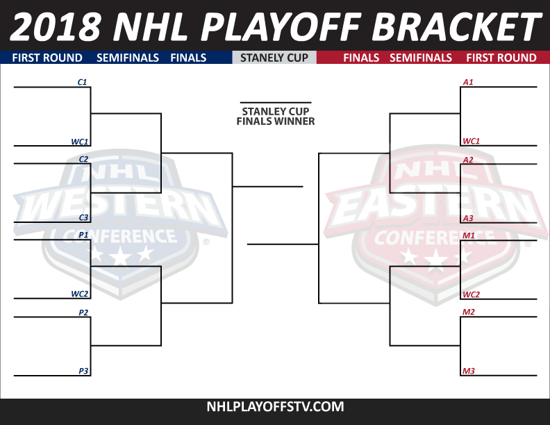 NHL pudotuspelit 2018 - otteluohjelma, kaavio ja tulokset 